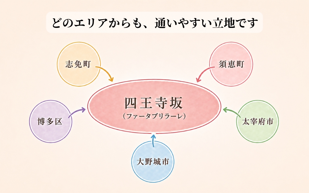 宇美町四王寺坂のエステサロンへ、近隣の志免町、須恵町、大野城市、太宰府市、博多区からも通いやすい立地にある案内の地図